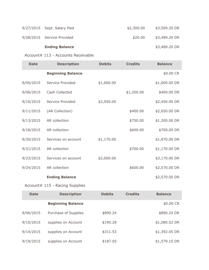 the company's adjusting activities at the end of September. You must examine