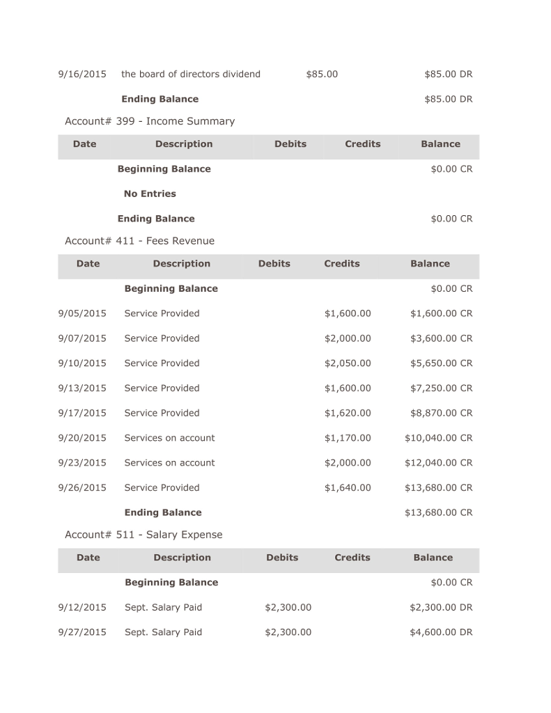 a few audit test questions. To account for JP Racing Incorporated's adjusting