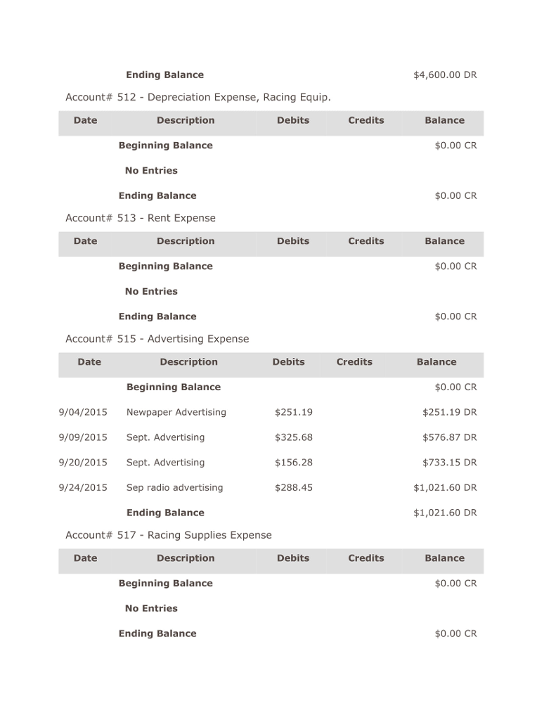 activities at the end of September, you should take the following steps