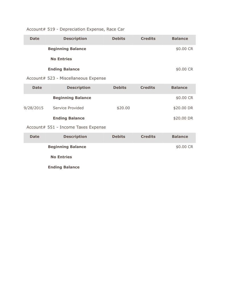 Using the chart of accounts option, add the following accounts to the