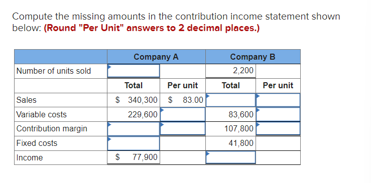 Compute the missing amounts in the contribution income statement shown below: (Round