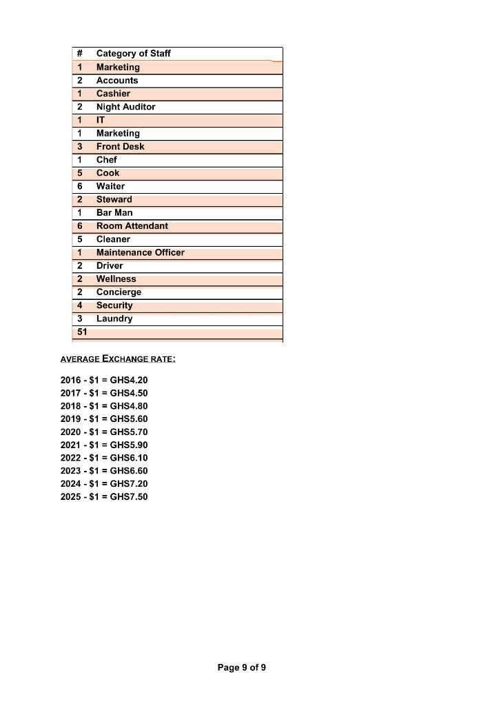 maintain four individuals as members of the Board and the Chairmanship will