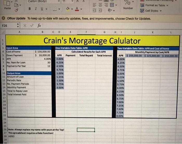 to home mortgages and car loans. Typically, a fully amortizing loan is