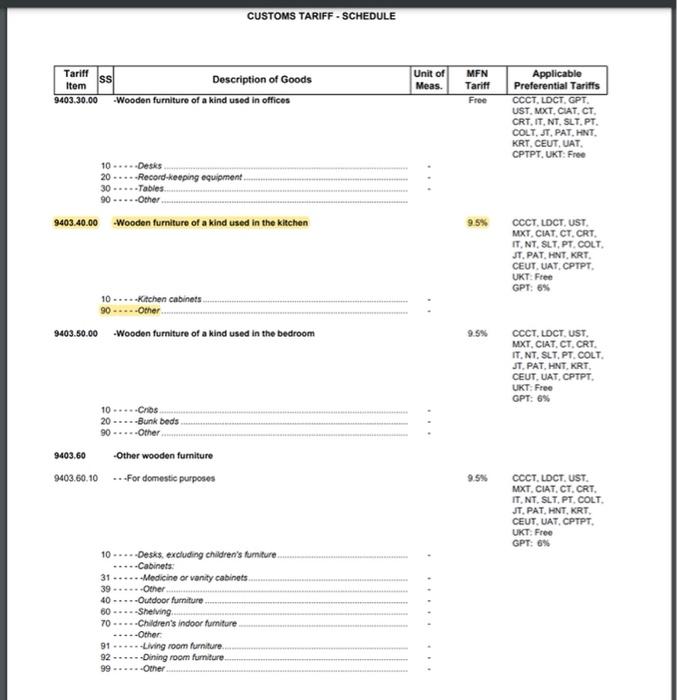  please help CUSTOMS TARIFF - SCHEDULE Tariff SS Item Description of