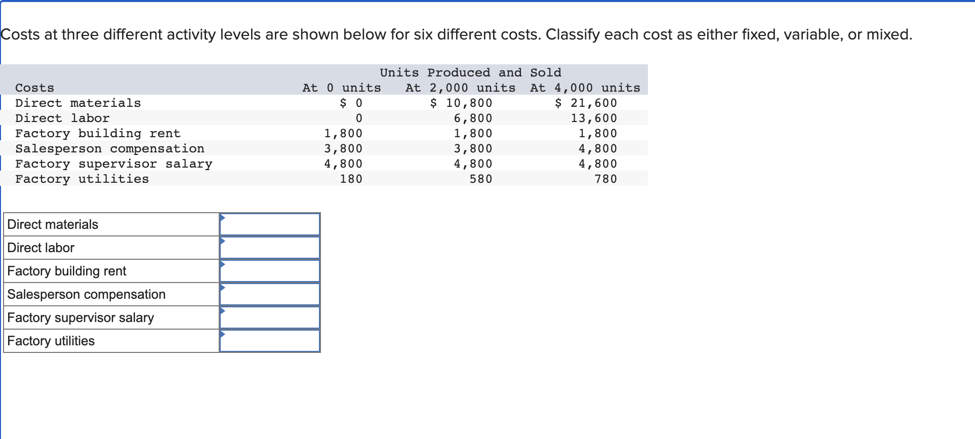 Please help Costs at three different activity levels are shown below for