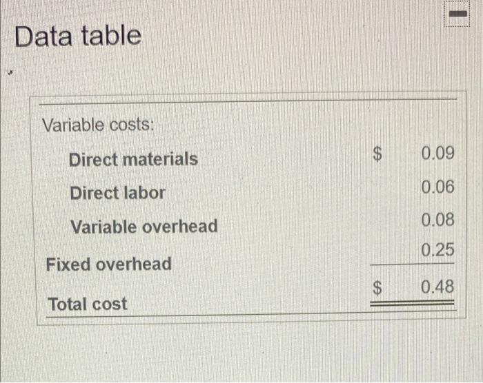 cards. Hungry-Cardz will spend $5,200 to develop this hologram, which will be