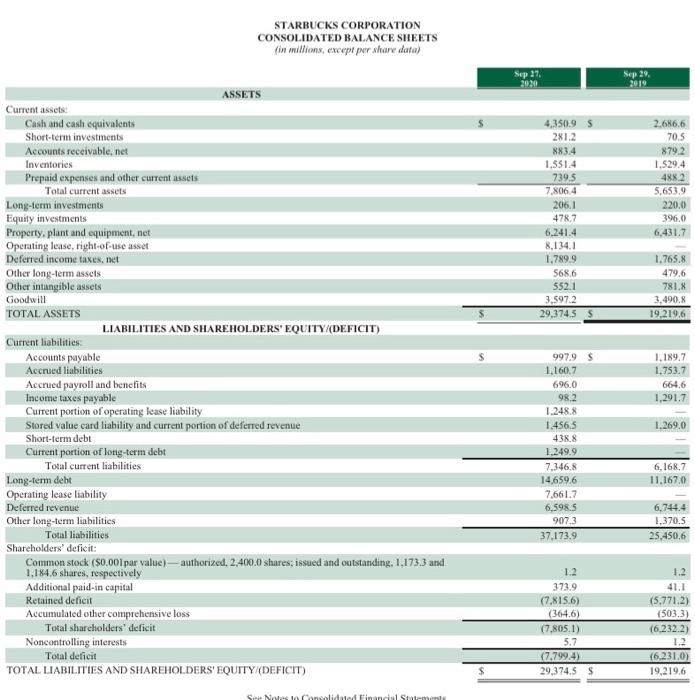 from the Income Statement for both 2020 and 2019. Compute the increase