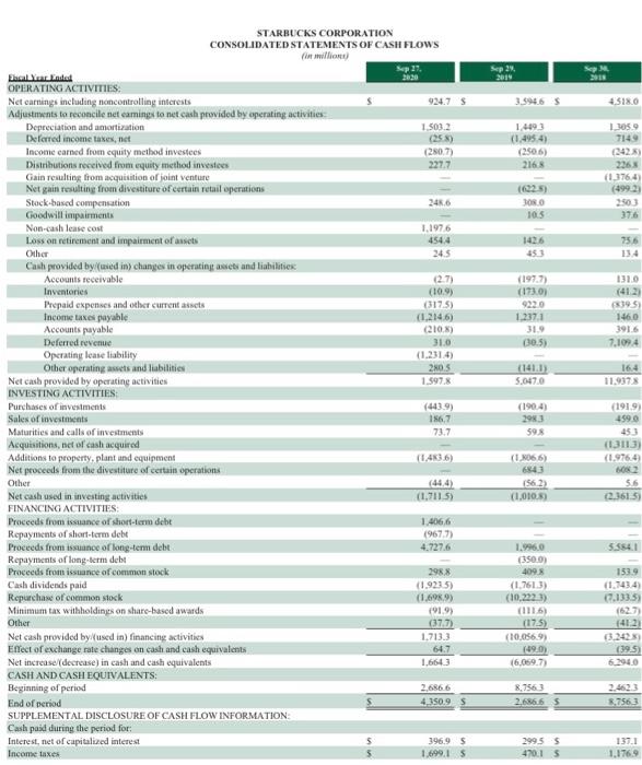 or decrease) between these years. Income Statement Amounts Increase 2020 2019 (Decreas)
