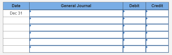 C1, P2, P3, P4, P5 The following information shows Carperk Company's individual