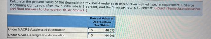 Machining Company purchased industrial tools costing $180,000, which fall in the 3-year