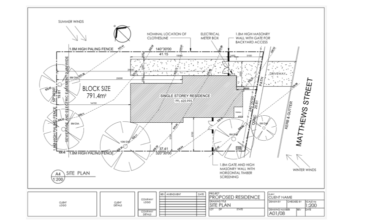 rainwater tank will suffice and cater for all new vegetation they have