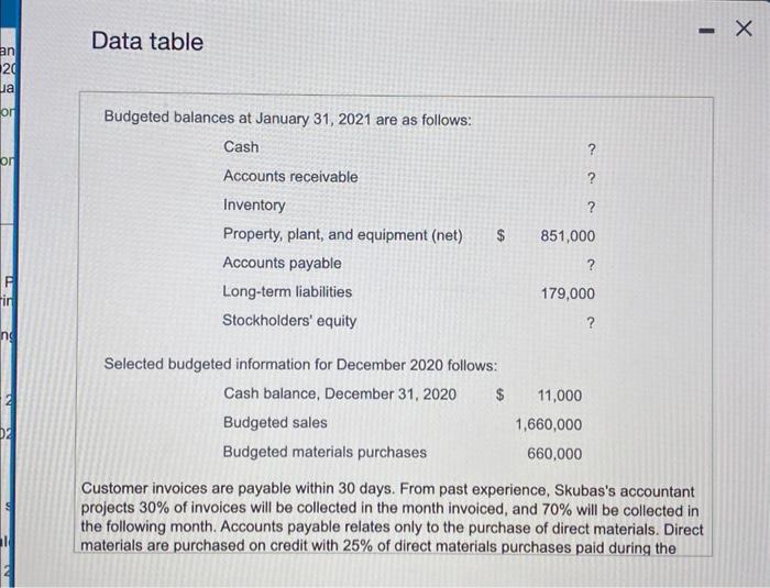  please help with the balance sheet for requirment 4. Direct Materials
