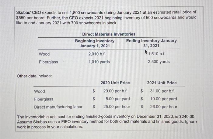 like to end January 2021 with 700 snowboards in stock. Other data