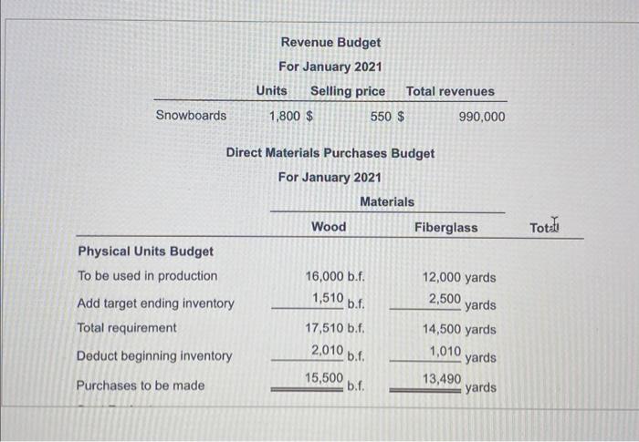 include: The inventoriable unit cost for ending finished-goods inventory on December 31,
