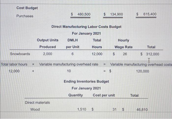 2020, is $240.00. Assume Skubas uses a FIFO inventory method for both