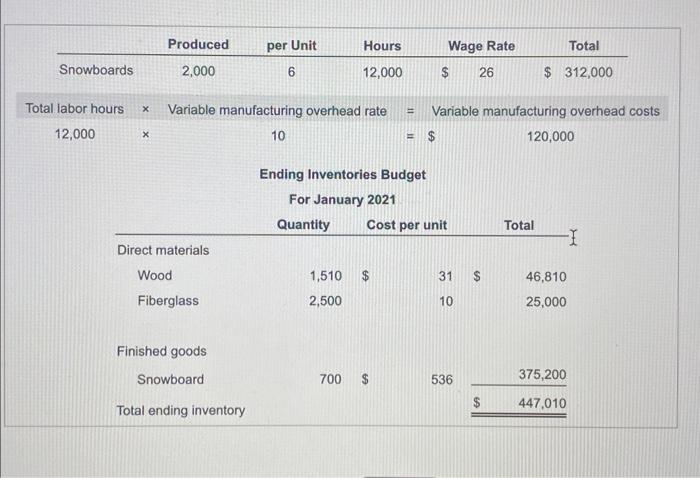 direct materials and finished goods. Ignore work in process in your calculations.