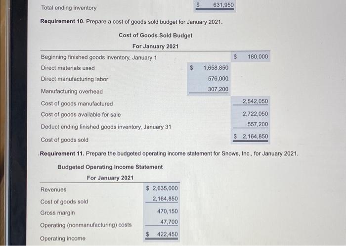 supporting schedule for the payments of accounts payable. Schedule of Cash Payments
