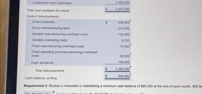and operating (nonmanufacturing) overhe Schedule of Cash Payments for Fixed Overhead Prepare