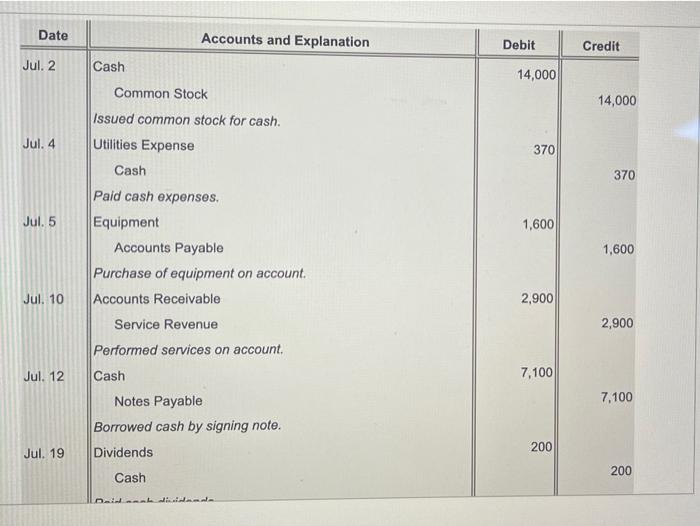 accounts. Use the ass posting references in the accounts We wil pour