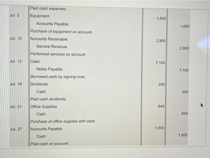 to the counts on transaction at a time. Begin by being the