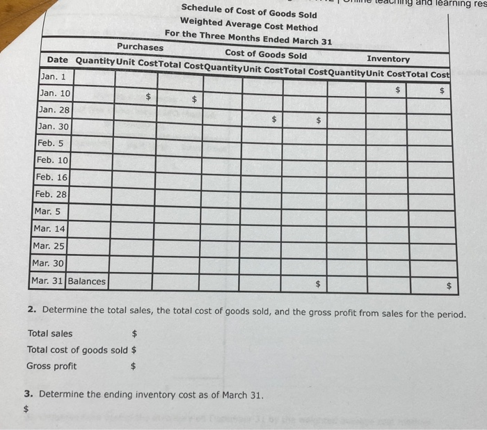 Midnight Supplies and data on purchases and sales for a three month