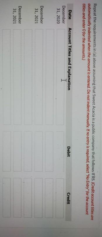 Acacia Limited at December 31, 2020: Cost Accumulated depreciation to date Expected