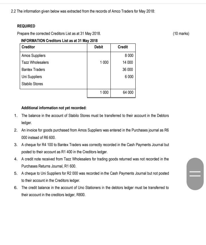  2.2 The information given below was extracted from the records of