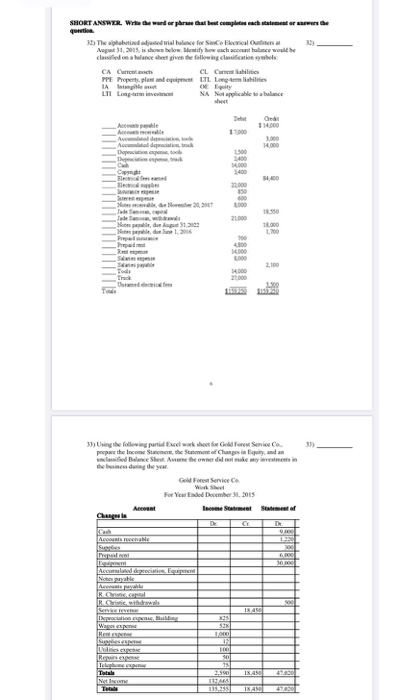 Based on the following information, what is profit for the year? 31)