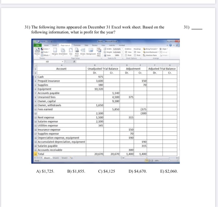 Account Unadjusted Trial Balance Adjustment Adjusted Trial Balance Prepaid insurance 150 Accounts