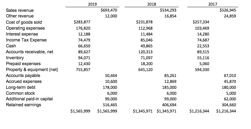complete the following in Excel using two worksheets (Total 345 points): a.