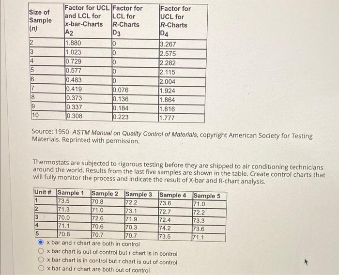 are these correct? Size of Sample (n) 2 3 Factor for UCL