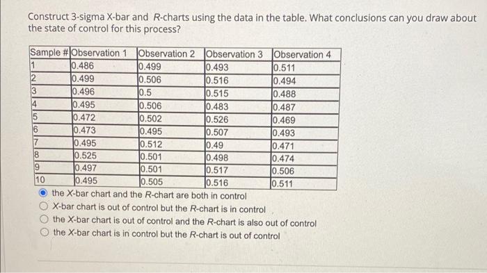 Factor for Factor for UCL for and LCL for x-bar-Charts LCL for