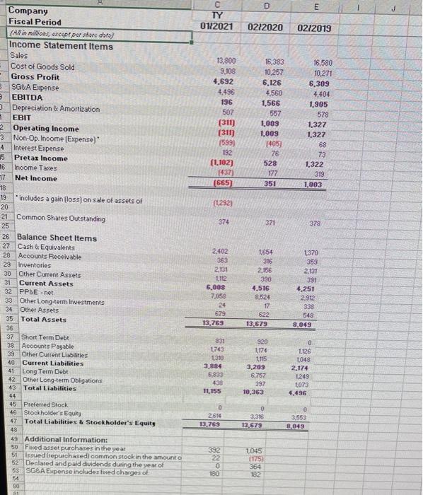 cash flow statement for 2021 year D E C TY 01/2021 02/2020