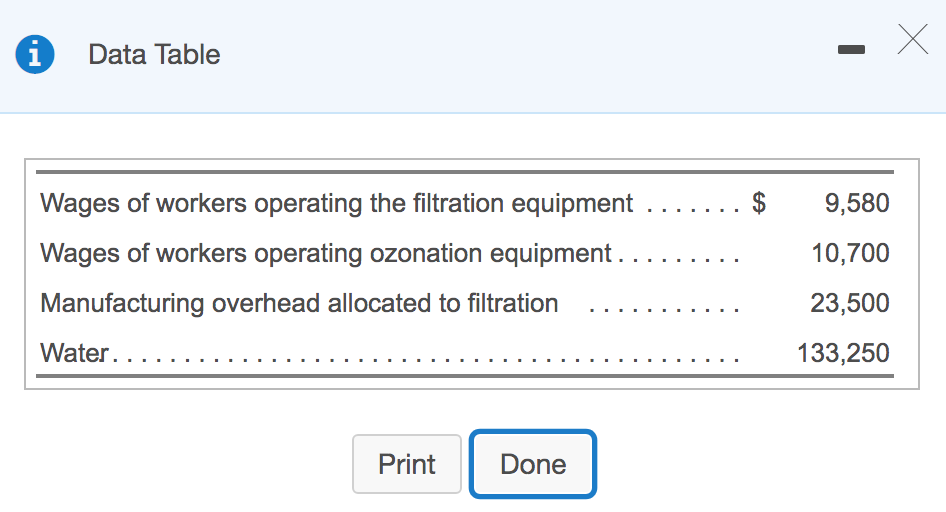 to) 8 Question Help Pure Springs produces premium bottled water. Pure Springs