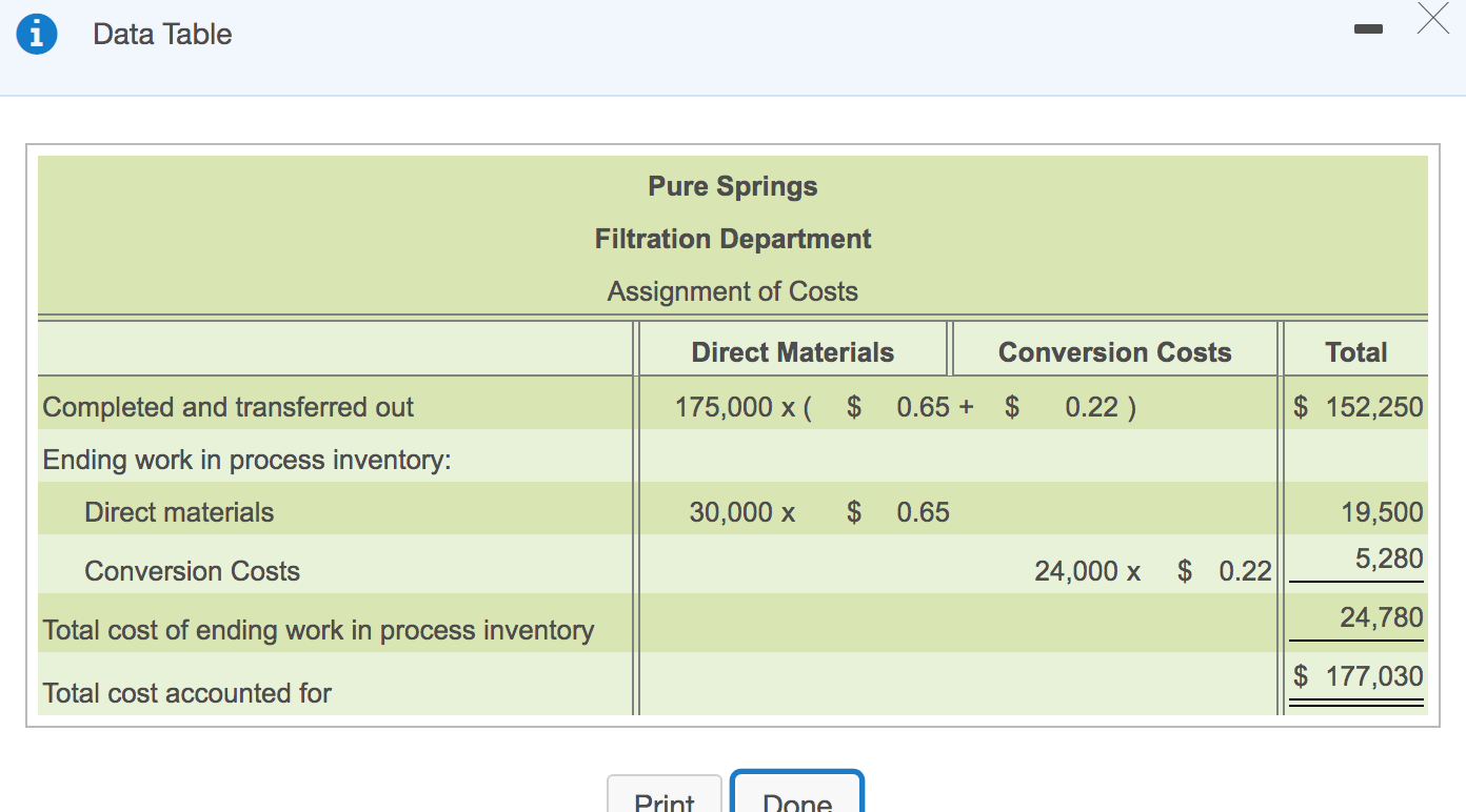 purchases artesian water, stores the water in large tanks, and then runs