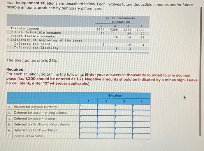  Four independent situations are described below. Each involves future deductible amounts
