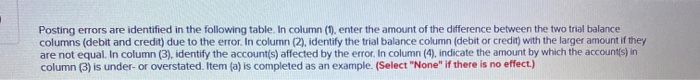  Posting errors are identified in the following table. In column (1).