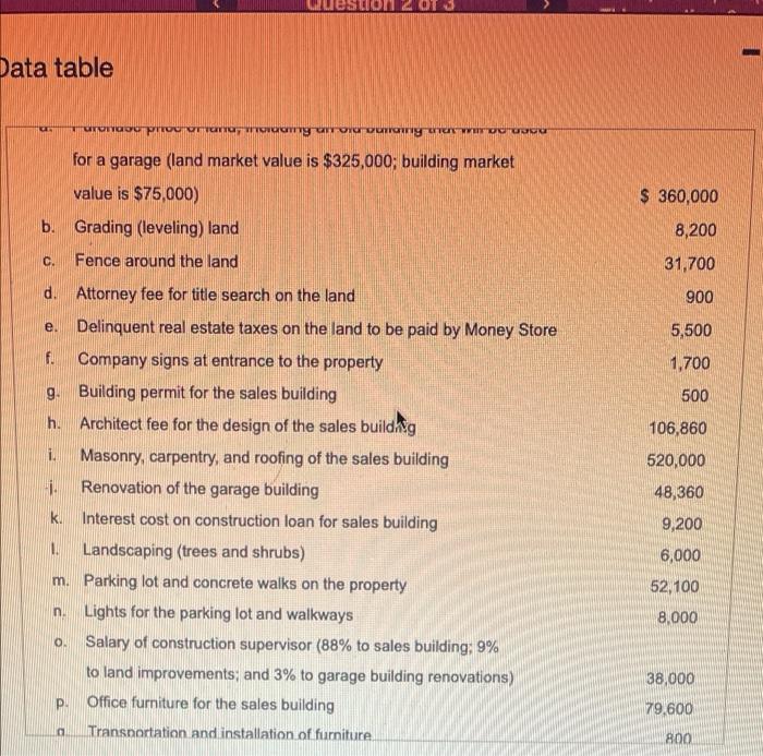  Data table 18 9 for a garage (and market value is