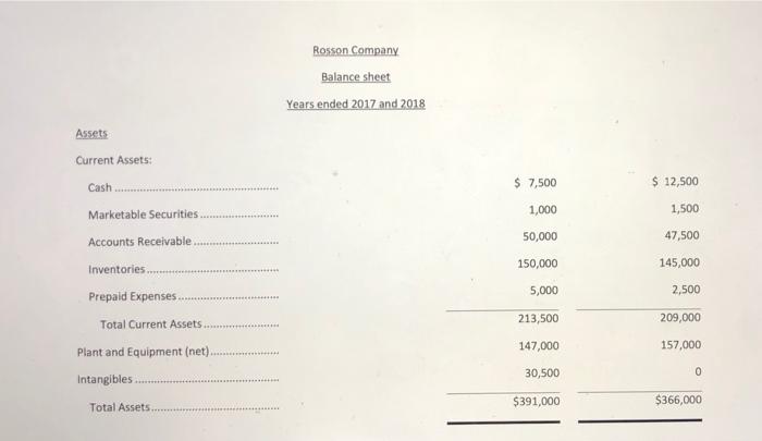 RATIO DEBTS TO EQUITY RATIO RETURN ON INVESTMENT RETURN ON EQUITY The