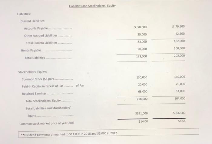 Information below comes from the financial statements of Rosson Company Rosson Company