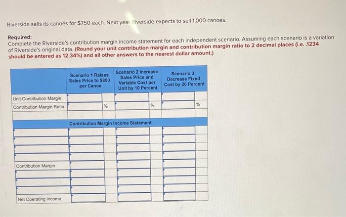 Income Statement [LO 5-5) Riverside Inc makes one model of wooden canoe.
