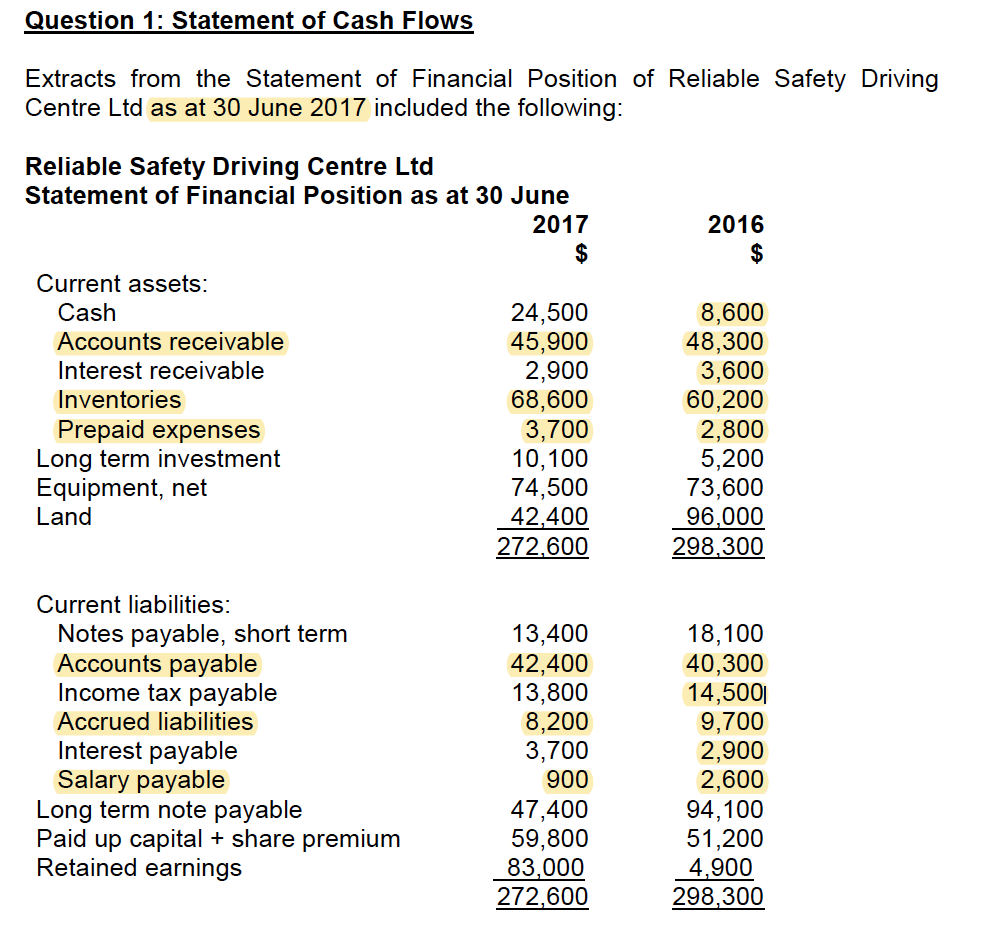 Based on the answer sheet, how do you find the figures for