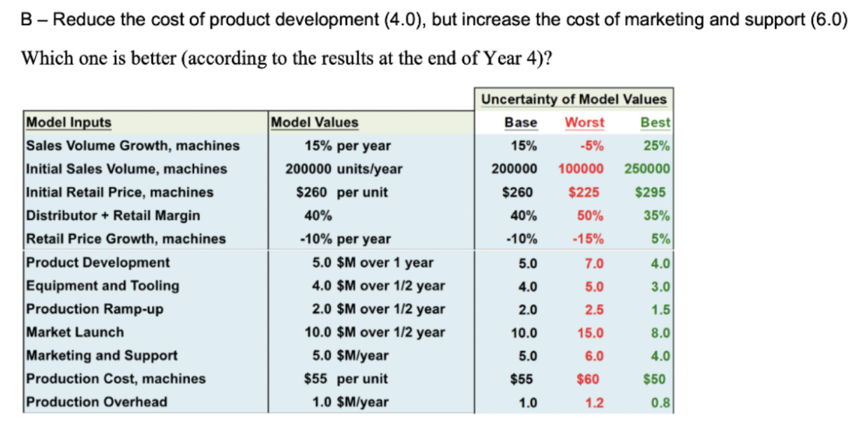 B Reduce the cost of product development (4.0), but increase the cost