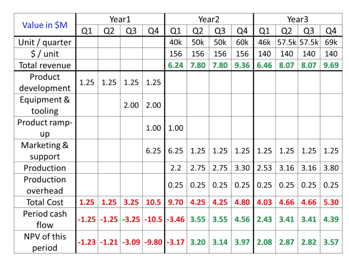 of marketing and support (6.0) Which one is better (according to the