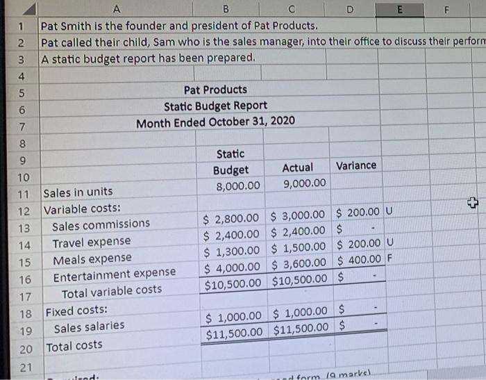  1 A B D E F Pat Smith is the founder