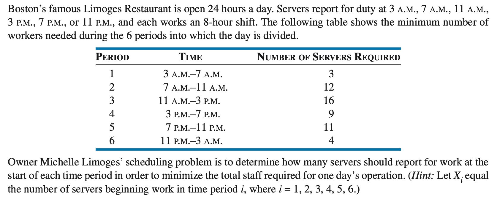 fertilizer at minimum cost. To do so, he will combine two ingredients,