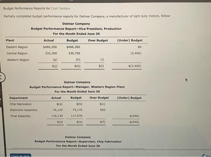  Budget Performance Reports for Cost Centers Partially completed budget performance reports