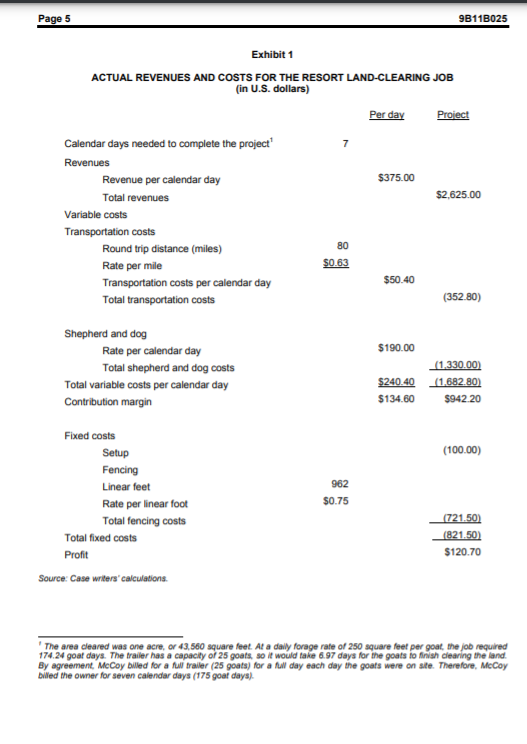 100 (Data taken from Exhibit 2) Total Variable Cost/ Day = Shepherd