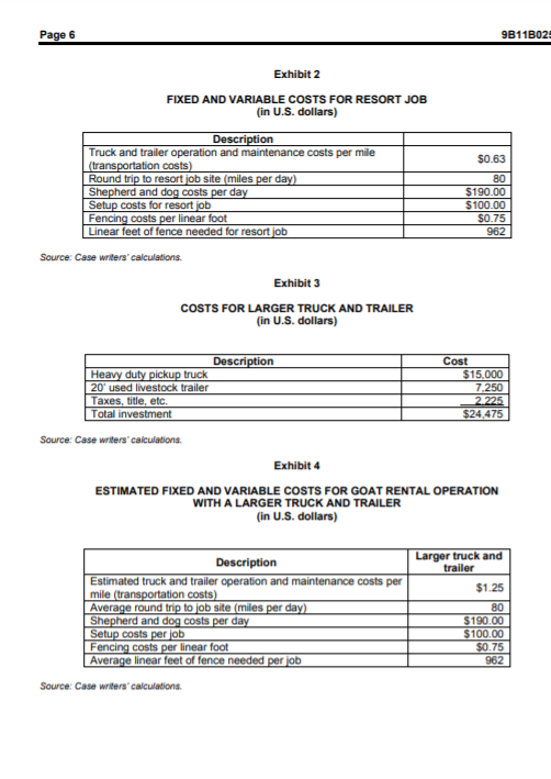 and Dogs Cost + Truck Maintenance & Operations Costs = 190 +