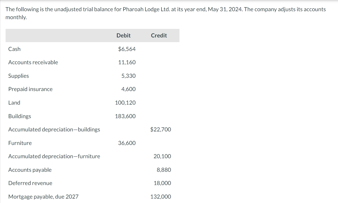Please help in solving Part C of the below question. PLEASE follow